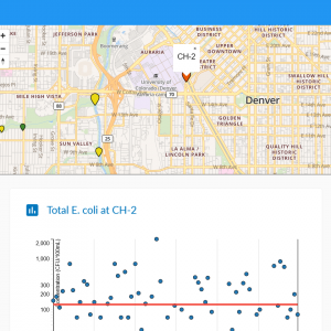 Denver Metro Water Quality Assessment Tool