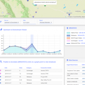 Arkansas Basin Water Operations Dashboard (ArkTools)