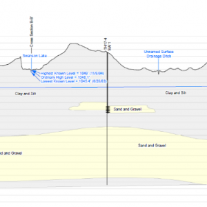 Well Field Design, Sustainability Evaluation, and Aquifer Test Plan