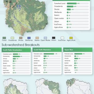 Denver Water - South Water System Watershed Inventory, Analysis and Prioritization